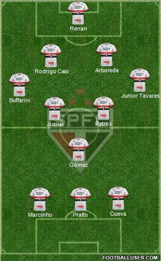 São Paulo FC Formation 2017