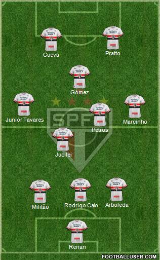 São Paulo FC Formation 2017