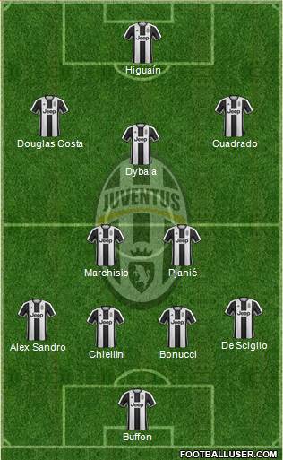 Juventus Formation 2017
