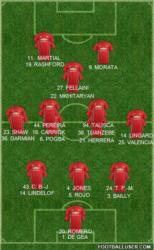Manchester United Formation 2017