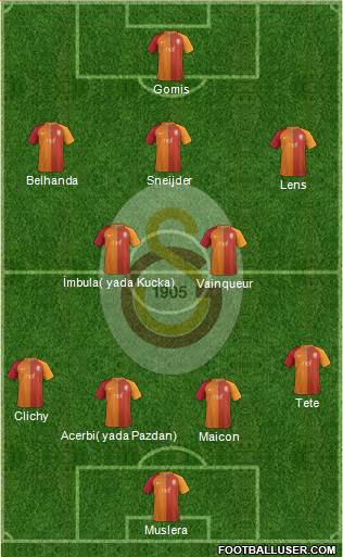 Galatasaray SK Formation 2017