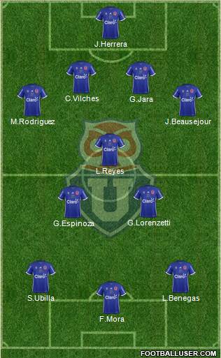CF Universidad de Chile Formation 2017