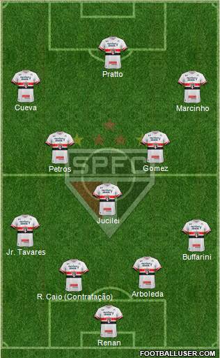 São Paulo FC Formation 2017