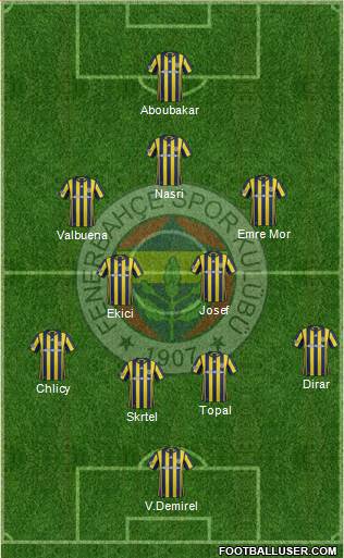 Fenerbahçe SK Formation 2017
