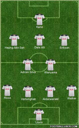 Tottenham Hotspur Formation 2017