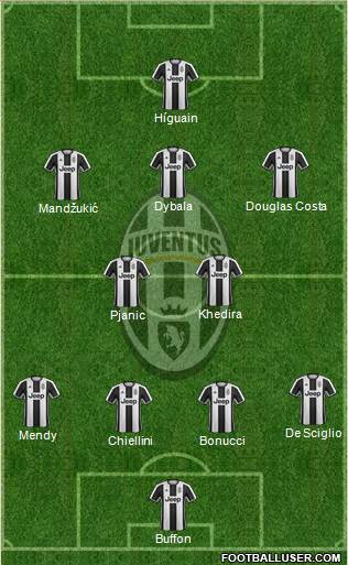 Juventus Formation 2017