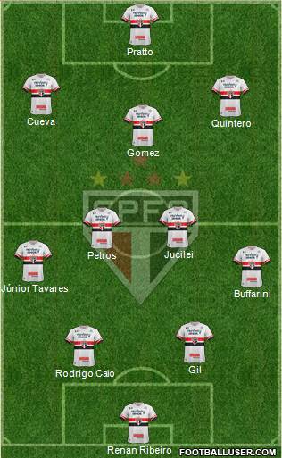 São Paulo FC Formation 2017