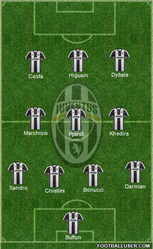 Juventus Formation 2017