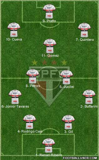 São Paulo FC Formation 2017
