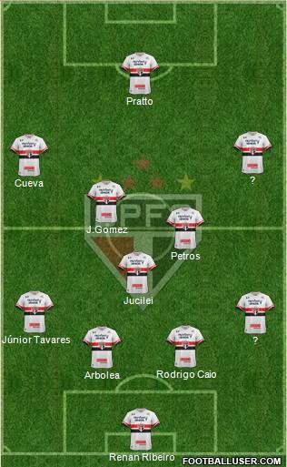 São Paulo FC Formation 2017