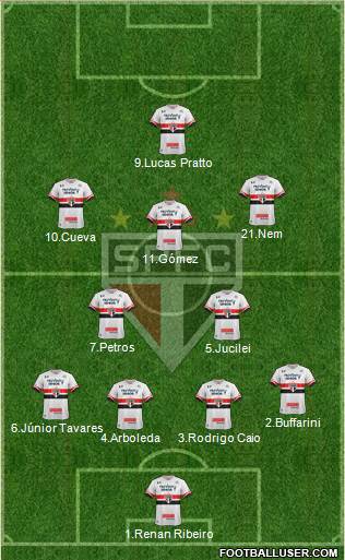 São Paulo FC Formation 2017
