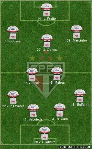 São Paulo FC Formation 2017