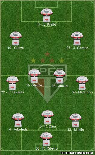 São Paulo FC Formation 2017