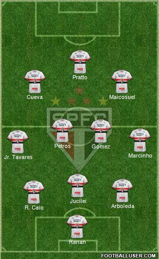 São Paulo FC Formation 2017