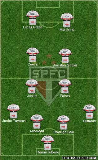 São Paulo FC Formation 2017