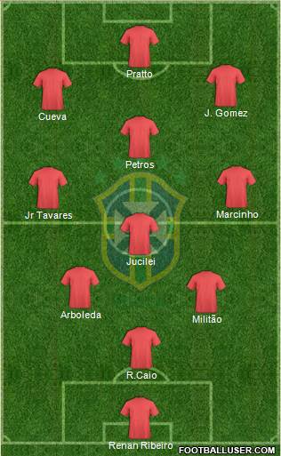 Brazil Formation 2017