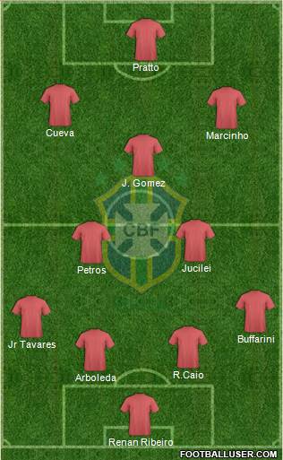 Brazil Formation 2017