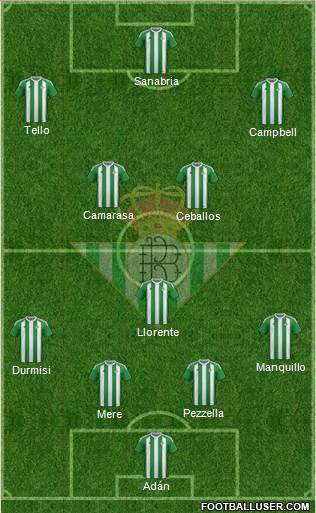 Real Betis B., S.A.D. Formation 2017