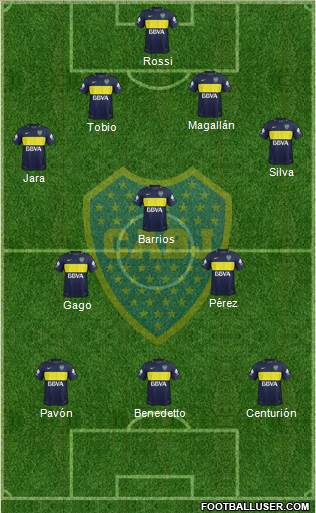 Boca Juniors Formation 2017