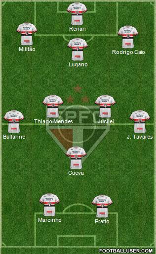 São Paulo FC Formation 2017