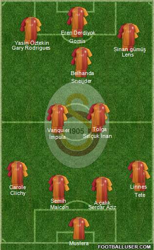 Galatasaray SK Formation 2017