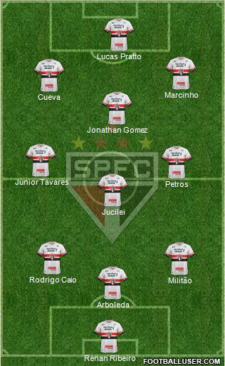 São Paulo FC Formation 2017