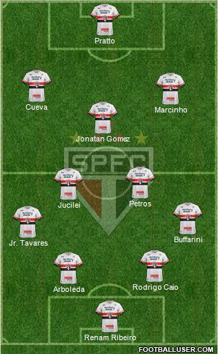 São Paulo FC Formation 2017