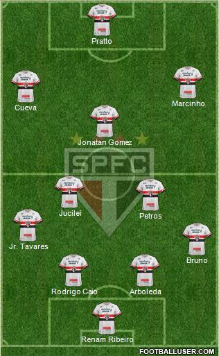 São Paulo FC Formation 2017