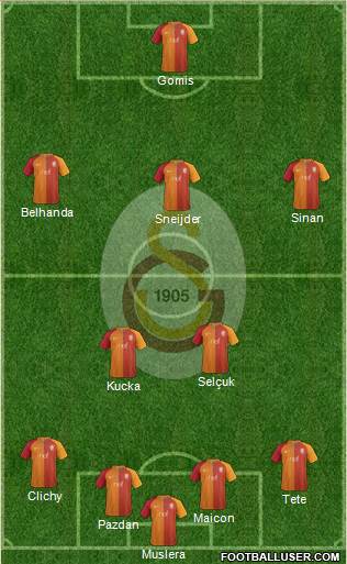 Galatasaray SK Formation 2017