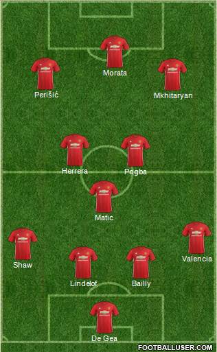 Manchester United Formation 2017