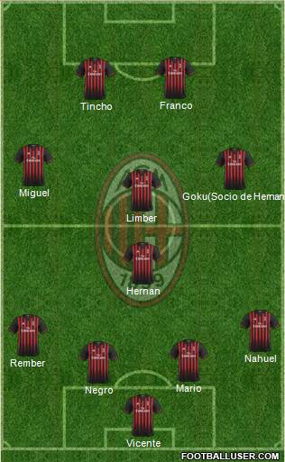 A.C. Milan Formation 2017