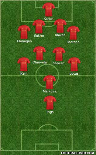 Liverpool Formation 2017