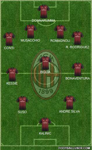 A.C. Milan Formation 2017