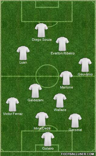 Dream Team Formation 2017