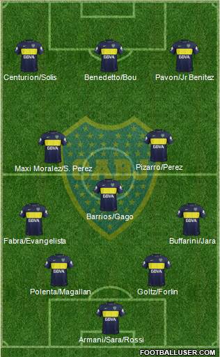 Boca Juniors Formation 2017