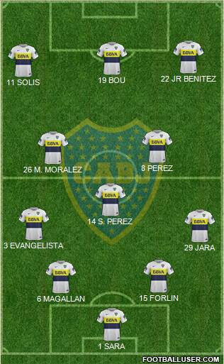 Boca Juniors Formation 2017