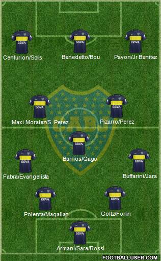 Boca Juniors Formation 2017