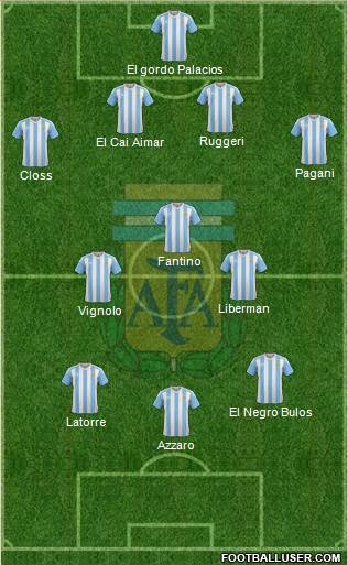 Argentina Formation 2017