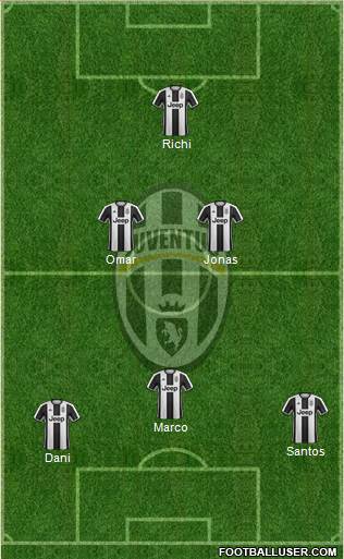 Juventus Formation 2017