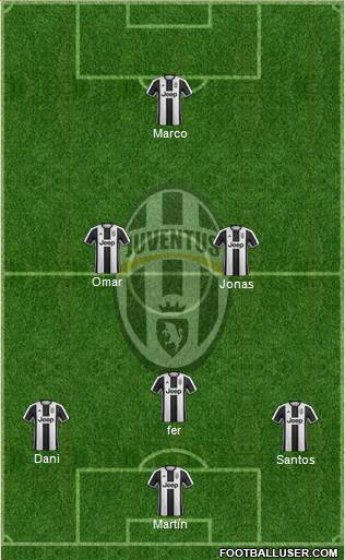 Juventus Formation 2017
