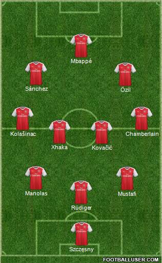 Arsenal Formation 2017
