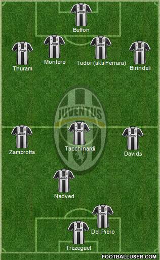 Juventus Formation 2017