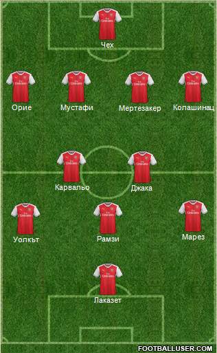 Arsenal Formation 2017