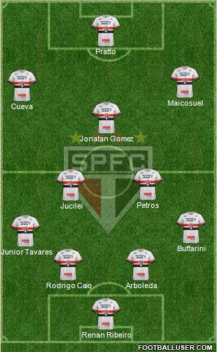 São Paulo FC Formation 2017
