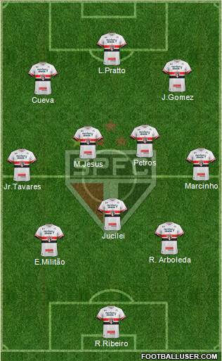 São Paulo FC Formation 2017