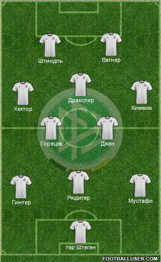 Germany Formation 2017