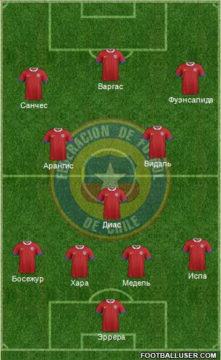 Chile Formation 2017