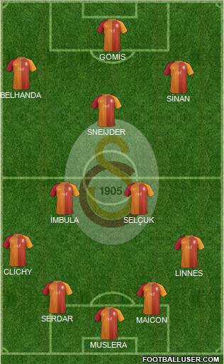 Galatasaray SK Formation 2017