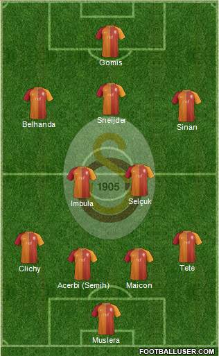 Galatasaray SK Formation 2017