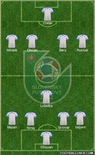 Slovakia Formation 2017